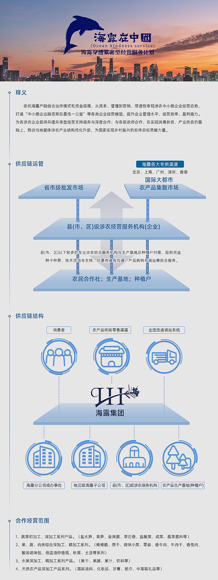  一、释义  依附PNG电子产融结合运作模式和资金规模，从本钱、治理到营销，穿透性审视涉农中幼微企业经营态势，买通“中幼微企业融资难在最先一公里”等各类企业经营梗阻，提升企业治理水平、经营效能、盈利能力。为各涉农企业提供共建共享型经营支持服务与深度合作；与各级当局合作，在实现消费扶贫、产业扶贫的基础上，推动本地整体涉农产业结构优化升级，为国度实现村落振兴的雄伟指标贡献力量。   二、供给链运管   三、供给链结构   四、合作经营领域  1、蔬菜初加工、深加工系列产品。（盐水笋、青笋、食用菌、草石蚕、盐酸菜、咸菜、酱菜酱料等） 2、果、蔬、肉类综合深加工、精加工系列。（辣椒脆、饼干、调味幼菜、零食、香牛肉、牛肉干、香兔肉、酸汤调味包、低温油炸香菇、秋葵、土豆等系列） 3、水果深加工、精加工系列产品。（果干、果脯、果汁、饮料等） 4、天然农产品深加工产品系列。（高端油料、化妆品、牙膏、纸巾、中高端礼物等）